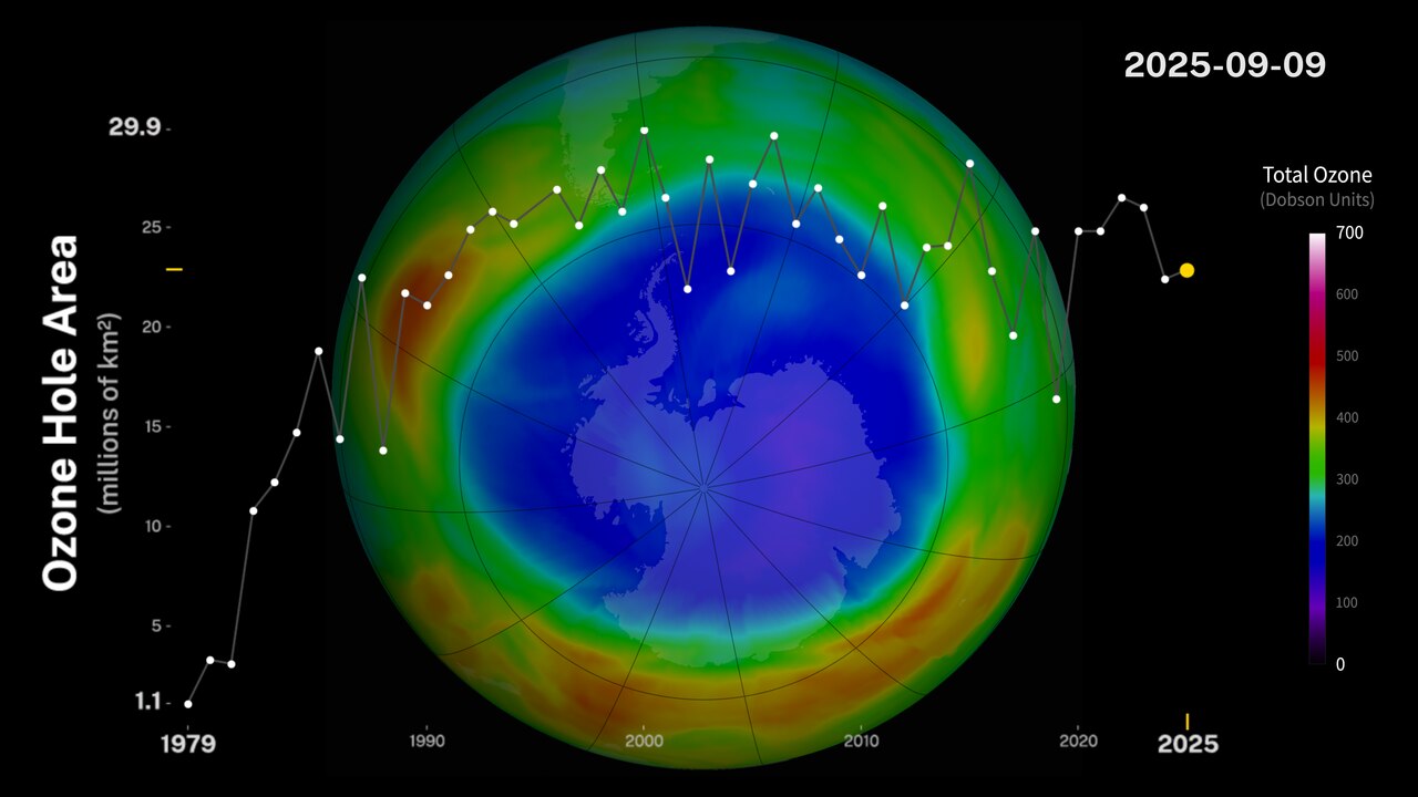 Visualización de la NASA del ozono total sobre la Antártida el 9 de septiembre de 2025, con la serie del área máxima del agujero desde 1979